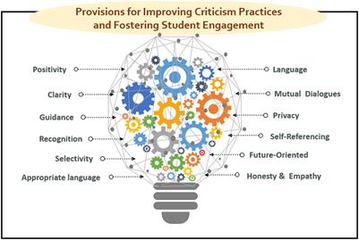 Fostering student engagement with criticism feedback: importance, contrasting perspectives and key provisions